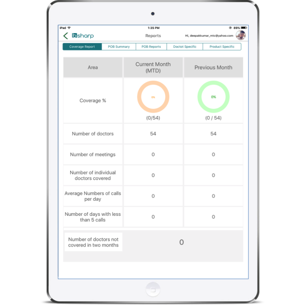 HCP Coverage Report