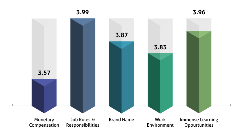 Graph 1-01