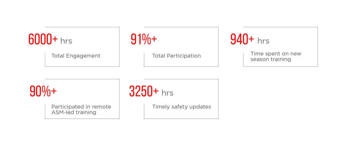 Metric summary