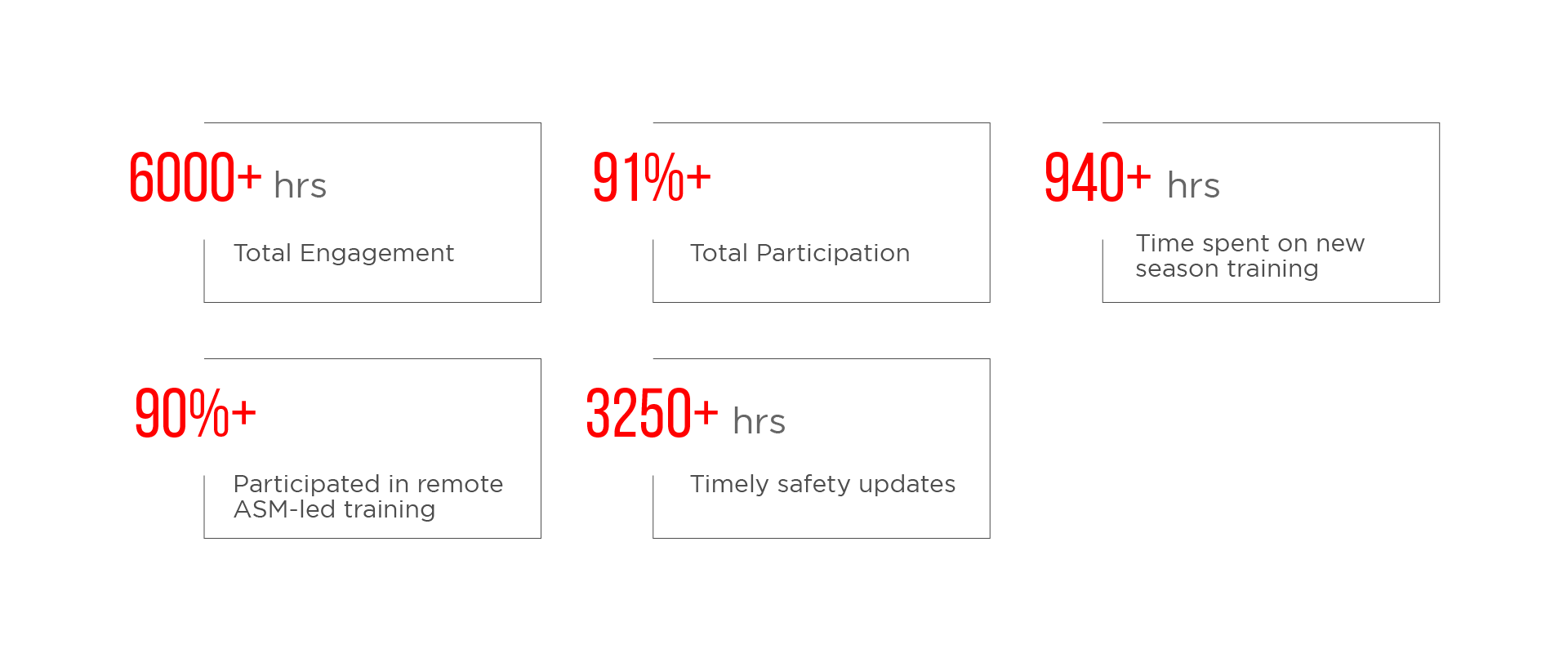 Metric summary