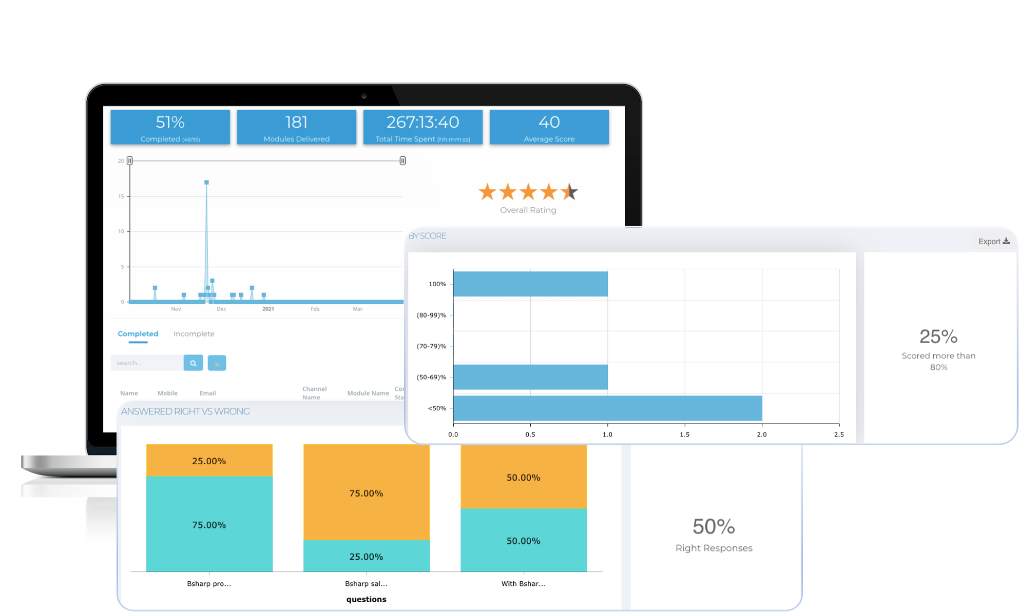 Detailed_analytics