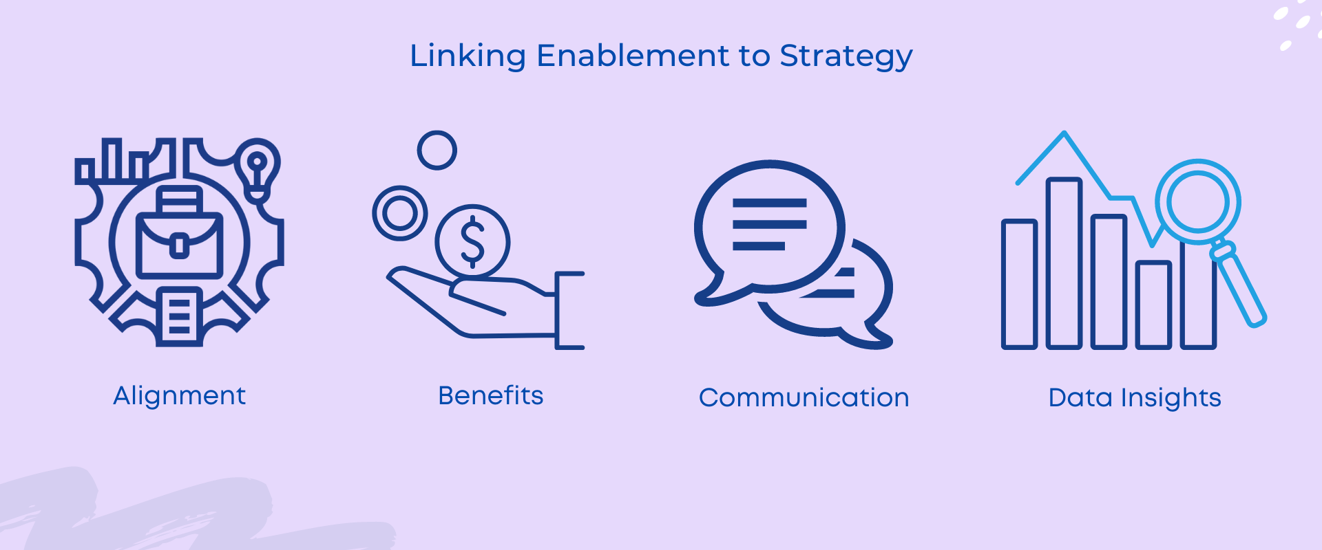 Linking Enablement to Strategy