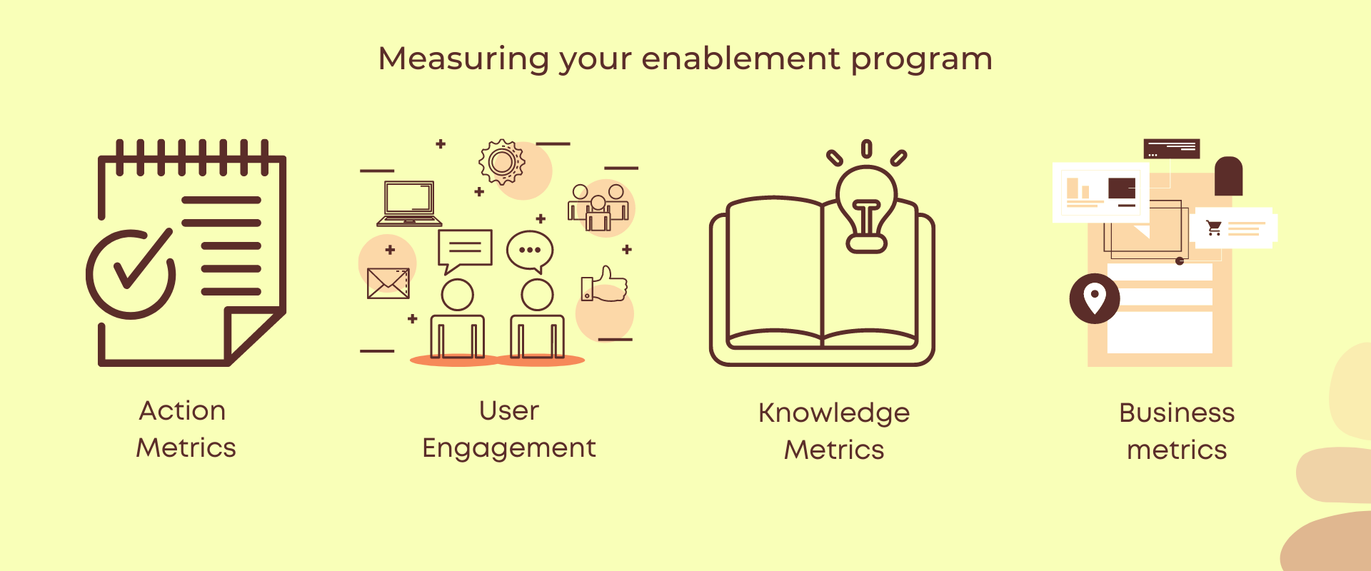 Measuring your Enablement program