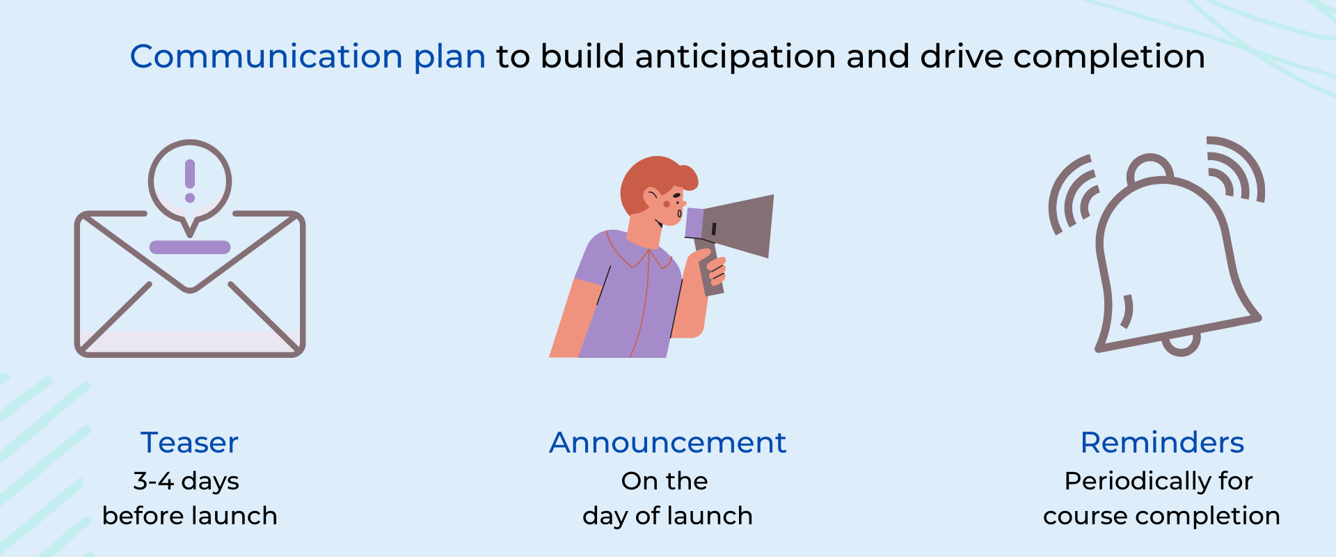 Communication plan to build anticipation and drive completion