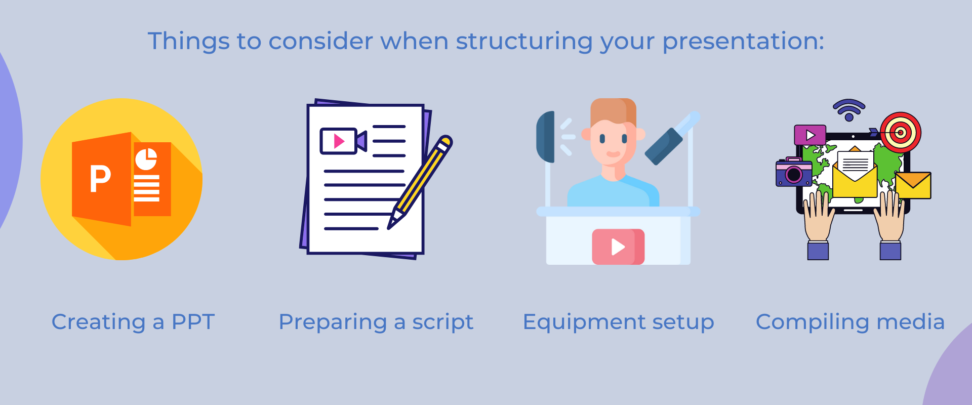 structuring presentation