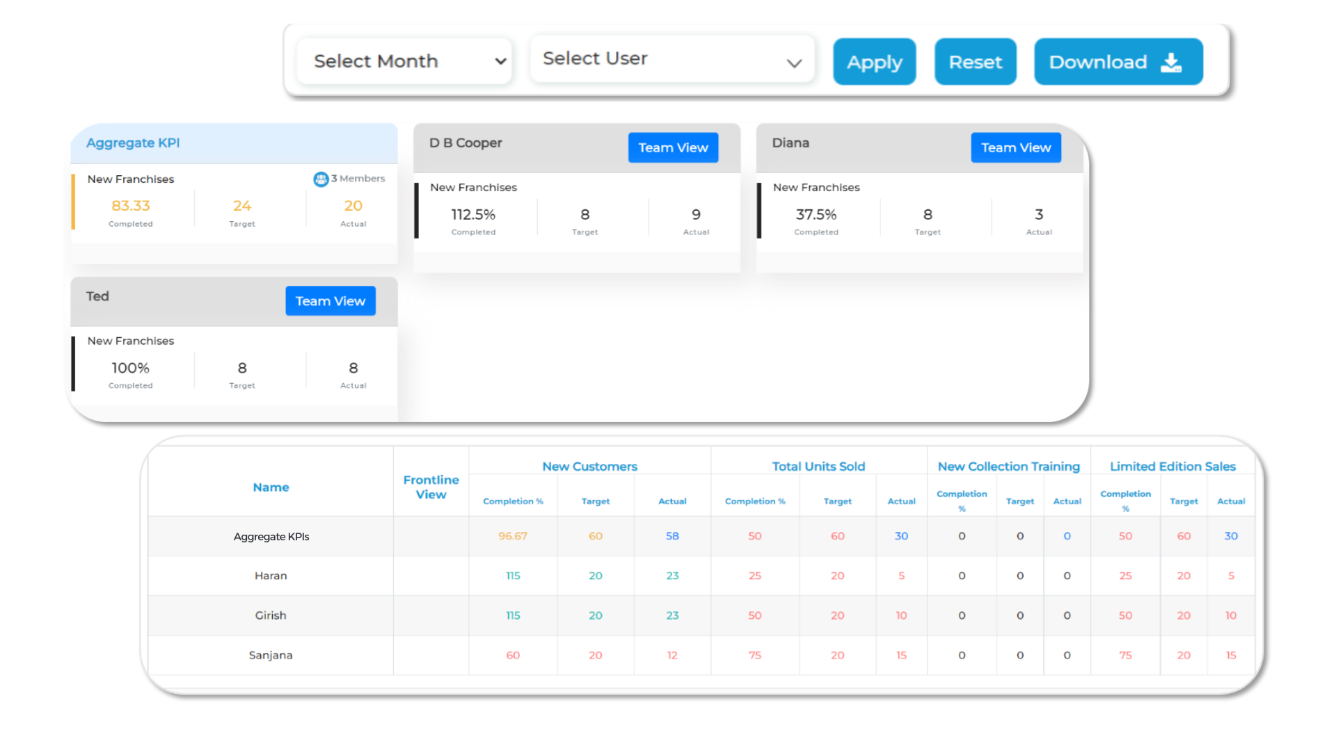 manager kpi visibility