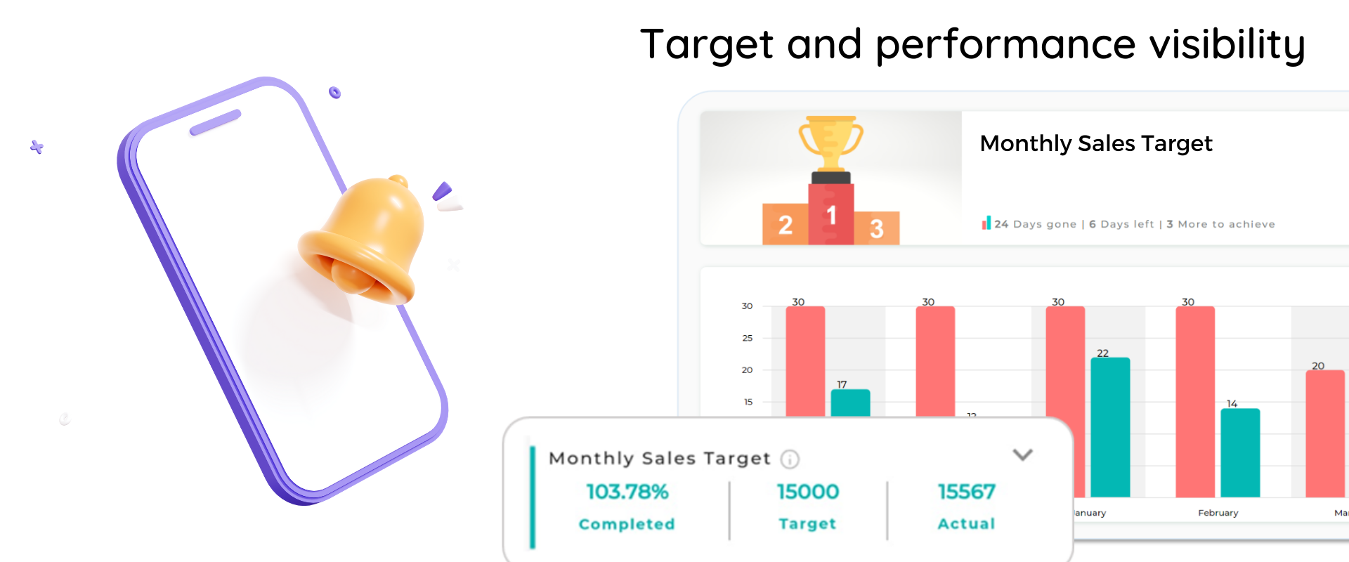 targets and performance