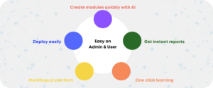 page 5-modified Easy for admin & user