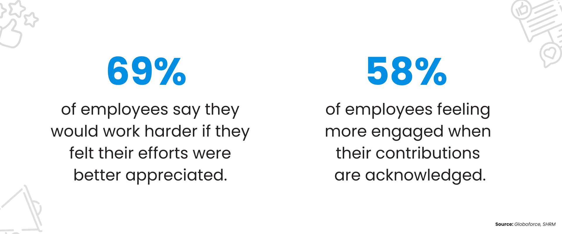 inforgraph_new employee engagement