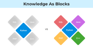 Knowledge as blocks (2) (1)