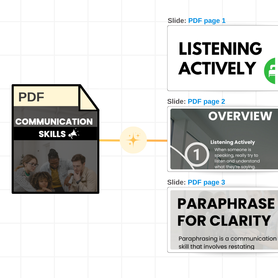 Turn PDFs Into Slides